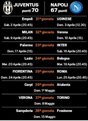 grafico corsa scudetto tuttosport