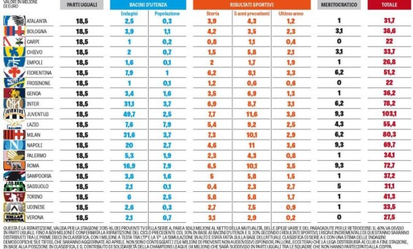 grafico diritti tv