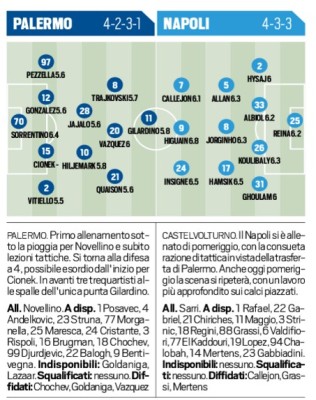 grafico formazione