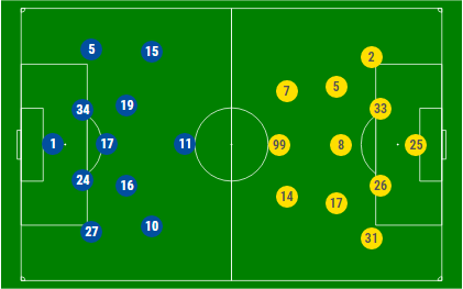 dinamo-napoli