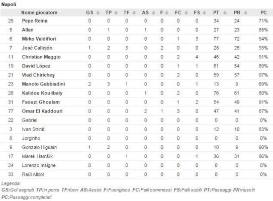 statistiche midtjylland napoli