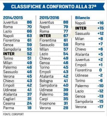 statistiche